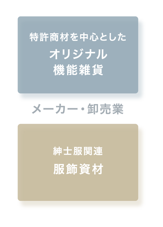 特許商品を中心としたオリジナル機能雑貨、紳士服関連服飾資材、メーカー・卸売業